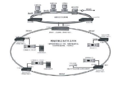 水電站自動(dòng)化系統(tǒng) 控制技術(shù)與系統(tǒng)集成的研發(fā)前沿