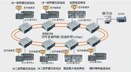 邁威MIEN系列交換機(jī)在水處理自動(dòng)化控制系統(tǒng)中的應(yīng)用優(yōu)勢