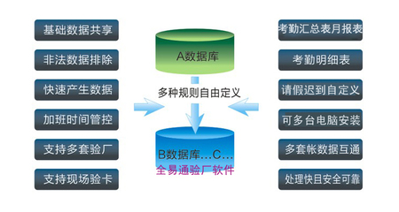 工廠如何選擇適合的驗廠考勤系統(tǒng)軟件 基礎服務指南
